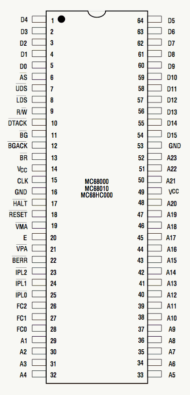 M68000 pinout