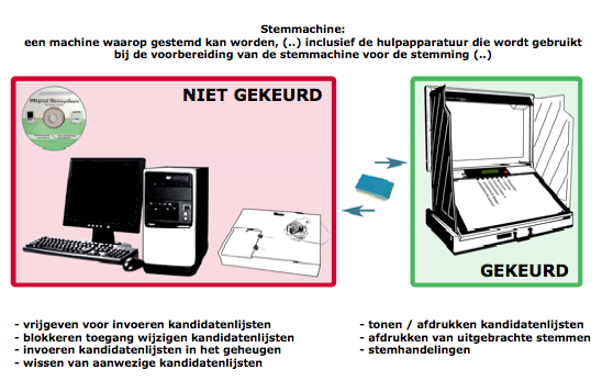 Image:Keuring_plaatje.png