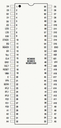 M68000 pinout
